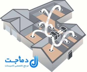 خرید داکت اسپلیت وستن ایر