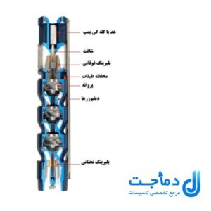 خرید پمپ شناور رایان